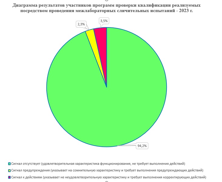 Итоги участия в ППК 2023 г.